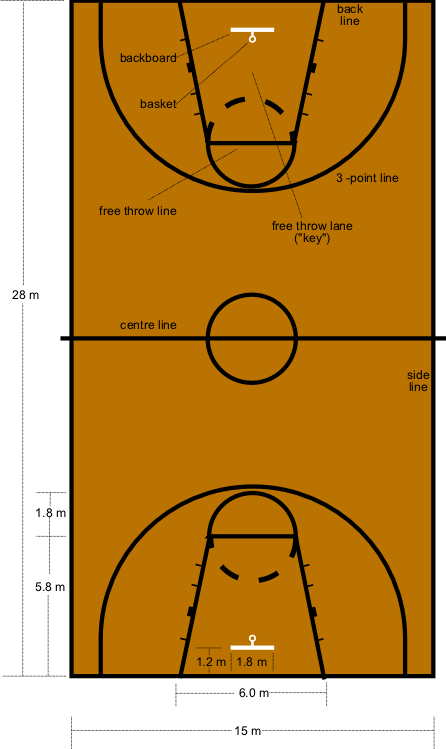 BasketPlanDimensions